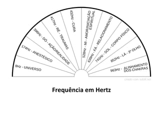 Frequência em Hertz
 