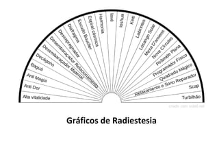 Gráficos de Radiestesia
 