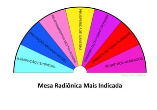Mesa Radiônica Mais Indicada
 