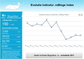Evolutia indicelui .roBlogs Index
 