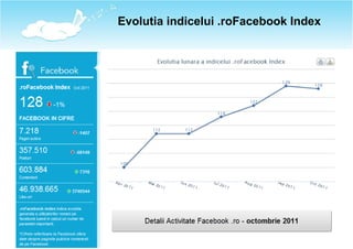 Evolutia indicelui .roFacebook Index
 