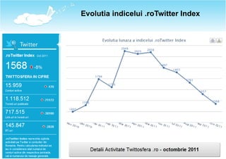 Evolutia indicelui .roTwitter Index
 