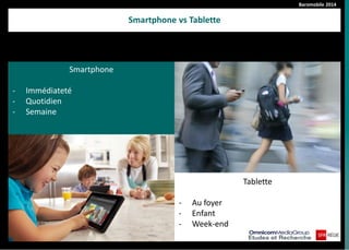 Baromobile 2014 
Smartphone vs Tablette 
Smartphone 
-Immédiateté 
-Quotidien 
-Semaine 
Tablette 
-Au foyer 
-Enfant 
-Week-end  