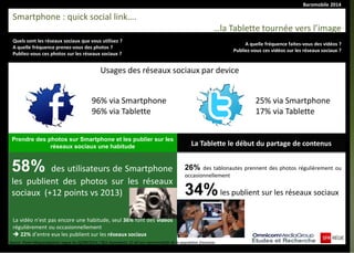 Baromobile 2014 
Quels sont les réseaux sociaux que vous utilisez ? A quelle fréquence prenez-vous des photos ? Publiez-vous ces photos sur les réseaux sociaux ? 
Smartphone : quick social link…. 
…la Tablette tournée vers l’image 
Source :Panel Megasnapshots vague du 02/09/2014 / 963 répondants 15-60 ans représentatifs de la population française. 
Prendre des photos sur Smartphone et les publier sur les réseaux sociaux une habitude 
La vidéo n’est pas encore une habitude, seul 36% font des vidéos régulièrement ou occasionnellement  22% d’entre eux les publient sur les réseaux sociaux 
La Tablette le début du partage de contenus 
26% des tablonautes prennent des photos régulièrement ou occasionnellement 
34% les publient sur les réseaux sociaux 
A quelle fréquence faites-vous des vidéos ? 
Publiez-vous ces vidéos sur les réseaux sociaux ? 
Usages des réseaux sociaux par device 
96% via Smartphone 
96% via Tablette 
25% via Smartphone 
17% via Tablette 
58% des utilisateurs de Smartphone les publient des photos sur les réseaux sociaux (+12 points vs 2013)  
