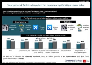Baromobile 2014 
Smartphone & Tablette des recherches quasiment systématiques avant achat 
Vous arrive-t-il de vous informer sur un produit / service avant d'aller l'acheter en magasin ? 
Sur quelles catégories de produits vous informez-vous principalement ? 
Source :Panel Megasnapshots vague du 02/09/2014 / 963 répondants 15-60 ans représentatifs de la population française. 
Catégories de produits recherchées avant achat 
Produits techniques 48% 
Produits culturels 43% 
Voyage 
36% 
Voyage 
56% 
Produits techniques 53% 
Produits culturels 44% 
Smartphone 
Tablette 
Les informations recherchées avant achat 
72% 
59% 
55% 
54% 
46% 
41% 
65% 
62% 
60% 
62% 
53% 
48% 
Prix 
Comparer les prix 
Détails sur un produit 
/ une marque 
Commentaires sur un 
produit / une marque 
Des promotions 
Disponibilité du 
produit en magasin 
Smartphone 
Tablette 
Le prix est un élément de recherche important, mais les détails produits et les commentaires sont très suivis particulièrement sur Tablette  