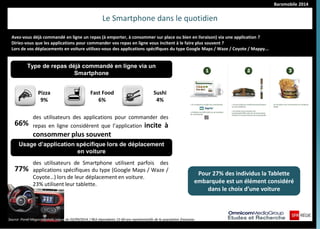 Baromobile 2014 
Le Smartphone dans le quotidien 
Avez-vous déjà commandé en ligne un repas (à emporter, à consommer sur place ou bien en livraison) via une application ? 
Diriez-vous que les applications pour commander vos repas en ligne vous incitent à le faire plus souvent ? 
Lors de vos déplacements en voiture utilisez-vous des applications spécifiques du type Google Maps / Waze / Coyote / Mappy... 
Type de repas déjà commandé en ligne via un Smartphone 
Pizza 
9% 
Fast Food 6% 
Sushi 
4% 
66% 
des utilisateurs des applications pour commander des repas en ligne considèrent que l’application incite à consommer plus souvent 
Source :Panel Megasnapshots vague du 02/09/2014 / 963 répondants 15-60 ans représentatifs de la population française. 
Usage d’application spécifique lors de déplacement en voiture 
77% 
des utilisateurs de Smartphone utilisent parfois des applications spécifiques du type (Google Maps / Waze / Coyote…) lors de leur déplacement en voiture. 
23% utilisent leur tablette. 
Pour 27% des individus la Tablette embarquée est un élément considéré dans le choix d’une voiture  