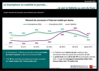 Baromobile 2014
45% 44%
59%
53%
63%
51%
33%
36%
20% 16% 18%
23%
58%
68%
41%
7-9 h 9-11 h 11-14 h 14-18 h 18-20 h 20-22 h Après 22 h
Moment de connexion à l’Internet mobile par device
Smartphone 2014 Smartphone 2013 Tablette
Source :Panel Megasnapshots vague du 02/09/2014 / 963 répondants 15-60 ans représentatifs de la population française.
Le Smartphone en mobilité la journée…
…le soir la Tablette au sein du foyer
• Le Smartphone s’affirme un peu plus comme un media
du matin +9 points vs 2013 sur la tranche 7-9 h.
• 7-9h  des activités principalement media, consulter
des vidéos indice 126 / Presse indice 121
• La Tablette est le device du soir, explosion des
connexions Internet à partir de la tranche 18-20h.
• Le prime time entre 20 et 22h  les principales activités
sont : l’usage de messagerie instantanée indice 126 /
Presse indice 116 / TV indice 115
A quels moments de la journée, vous connectez-vous à Internet ?
 
