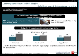 Baromobile 2014
Le Smartphone un outil de drive to store…
… la Tablette un outil de transformation online
32% des possesseurs de Smartphones ont déjà acheté via leur
mobile (+6 points vs 2013).
50% des possesseurs de Tablette ont déjà
acheté via leur Tablette.
Source :Panel Megasnapshots vague du 02/09/2014 / 963 répondants 15-60 ans représentatifs de la population française.
Le Smartphone s’installe petit à petit comme un outil d’achat, la
Tablette est déjà adopté pour acheter
Avez-vous déjà acheté via Samrtphone / Tablette
Quels types d'achat avez-vous effectué ?
Catégories de produits achetés sur internet par device
34% 38%
28%
56%
43%
37%
Habillement Produits culturels Voyage/Tourisme
Smartphone Tablette
Le confort de surf apporté par une Tablette (écran plus large) explique en partie que ce device transforme plus
que le Smartphone.
 