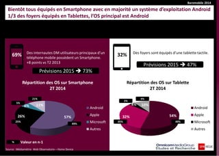 Baromobile 2014
54%32%
4% 10%
Répartition des OS sur Tablette
2T 2014
Android
Apple
Microsoft
Autres
Bientôt tous équipés en Smartphone avec en majorité un système d’exploitation Android
1/3 des foyers équipés en Tablettes, l’OS principal est Android
69% Des internautes DM utilisateurs principaux d’un
téléphone mobile possèdent un Smartphone.
+8 points vs T2 2013
Source : Médiamétrie Web Observatoire – Home Device
Des foyers sont équipés d’une tablette tactile.
57%26%
6% 11%
Répartition des OS sur Smartphone
2T 2014
Android
Apple
Microsoft
Autres
49%45%
4%
2%
% Valeur en n-1
21%
5%
49%
25%
32%
Prévisions 2015  47%
Prévisions 2015  73%
 