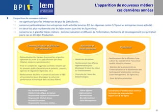 20
L'apparition de nouveaux métiers
ces dernières années
 L'apparition de nouveaux métiers :
 est significatif pour les entreprises de plus de 200 salariés ;
 concerne particulièrement les entreprises multi-activités (environ 2/3 des réponses contre 1/3 pour les entreprises mono-activité) ;
 est deux fois plus représentée chez les laboratoires que chez les façonniers ;
 concerne les 3 grandes filières métiers : Commercialisation et diffusion de l’information, Recherche et Développement (ce qui n’était
pas le cas en 2011) et Production.
- Key Account Manager
- Médecin Scientifique de Liaison
- Responsable régional institutionnel
- Responsable Market Access
- Business Developer
- Responsable nouveaux médias …
- Mixité des disciplines
- Renforcement des affaires
réglementaires pour
développer le souci du retour
sur investissement.
- Poursuite de l’essor des
biotechnologies
Recherche et
Développement
- Filière affaires
réglementaires
- Biostatisticien
- Bio informaticien
- Data Management
- …
- Rationalisation des équipes de promotion et gestion
optimisée au profit d’une spécialisation par cibles
(hôpital, médecins spécialistes etc.)
- Prise en compte des exigences sociétales relayées par
les pouvoirs publics (associations de patients, payeurs,
agences de régulation régionales, etc.)
- Renforcement des liens en amont et aval avec la R&D
et la production pour développer la culture de
performance économique dans ces deux filières.
Commercialisation et diffusion
de l’information
- Coordinateur d’amélioration continue
- Technicien de bioproduction
- Expert Lean & Six Sigma
- …
- Renforcement de la diffusion d’une
culture du contrôle et de l’assurance
qualité à tous les niveaux.
- Maintien de la productivité via
l’externalisation et le déploiement des
techniques d’amélioration continue
(Lean Management, Six Sigma etc.)
- Essor de la bio production
Production
 