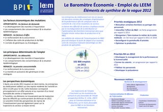 4
Les principaux déterminants de l'emploi
OPPORTUNITES : les débouchés
• Le développement des marchés à l'exportation
• Les comportements des consommateurs & la situation
épidémiologique
MENACES : la pression concurrentielle
• Le renforcement de la concurrence
• La montée en puissance des génériques et des
analogues
Les facteurs économiques des mutations
OPPORTUNITES : les facteurs de demande
• Le développement des marchés à l'exportation
• Les comportements des consommateurs & la situation
épidémiologique
MENACES : les facteurs d'offre
• Le renforcement de la concurrence
• L'inflation des coûts de production et de R&D
• L'arrivée de génériques ou d'analogues
Le Baromètre Économie - Emploi du LEEM
Éléments de synthèse de la vague 2012
102 800 emplois
en 2011
-1,0% en 2011
-2,0% en 2012
Priorités stratégiques 2012
• Mutualiser certaines fonctions ou partager des
personnels
• Intensifier l‘effort de R&D : en forte progression
par rapport à 2011
• Réorganiser / faire évoluer le métier de la visite
médicale : en net recul par rapport à 2011 et 2010
• Reconfigurer le portefeuille d'activités
• Optimiser la production
Priorités RH en 2012
• Développer le management de la performance et
la transversalité
• Former les salariés : en progression par rapport à
2011
• Fidéliser les personnels
• Développer la polyvalence
Nouveaux métiers
Les perspectives économiques
• Après une année 2011 toujours en demi-teinte, les entreprises
du médicament tablent sur une reprise modérée de l'activité en
2012 (+2,6% pour le CA). Cette évolution correspond
principalement à un effet volume et au maintien d'un trend
favorable des ventes à l'exportation.
• Toutefois, ces éléments ne trouveraient pas de traduction
dans les effectifs qui continueraient de diminuer en 2012.
Le caractère limité des perspectives de reprise de
l’investissement pourrait également peser sur la
trajectoire du secteur à moyen terme.
Les entreprises du médicament ont mis en œuvre
ces dernières années des stratégies d'optimisation
de la performance afin de composer avec le
contexte de crise et les mutations du secteur.
La baisse des effectifs du secteur s'explique encore
par la reconfiguration de la distribution et
l'optimisation des fonctions transverses alors que
l'emploi résiste mieux dans la production et la
R&D.
Les velléités de relance de l'investissement en R&D
pourrait marquer le point de départ d'un nouveau
cycle de croissance reposant davantage sur des
produits de spécialités.
Commercialisation & diffusion
de l'information
Production
Recherche & Développement
- Key Account Manager
- Médecin Scientifique de Liaison
- Responsable régional institutionnel
- Responsable Market Access
- Business Developer
- Responsable nouveaux médias …
- Coordinateur d’amélioration
continue
- Technicien de bioproduction
- Expert Lean & Six Sigma
- Filière affaires réglementaires
- Biostatisticien
- Bio informaticien
- Data Management
Les trajectoires de l'emploi
s'inscrivent sur les évolutions du
scénario le plus favorable de l'étude
prospective (Arthur D. Little, 2007)
pour la Commercialisation et la
Production, sur le moins favorable
pour la R&D et les fonctions
transverses.
 