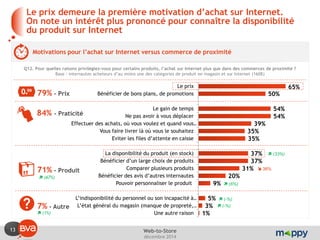 13 
décembre 2014 
Web-to-Store 
65% 
50% 
54% 
54% 
39% 
35% 
35% 
37% 
37% 
31% 
20% 
9% 
5% 
3% 
1% 
Le prix 
Bénéficier de bons plans, de promotions 
Le gain de temps 
Ne pas avoir à vous déplacer 
Effectuer des achats, où vous voulez et quand vous … 
Vous faire livrer là où vous le souhaitez 
Eviter les files d’attente en caisse 
La disponibilité du produit (en stock) 
Bénéficier d’un large choix de produits 
Comparer plusieurs produits 
Bénéficier des avis d’autres internautes 
Pouvoir personnaliser le produit 
L’indisponibilité du personnel ou son incapacité à … 
L’état général du magasin (manque de propreté, … 
Une autre raison 
Le prix demeure la première motivation d’achat sur Internet. On note un intérêt plus prononcé pour connaître la disponibilité du produit sur Internet 
Motivations pour l’achat sur Internet versus commerce de proximité 
Q12. Pour quelles raisons privilégiez-vous pour certains produits, l’achat sur Internet plus que dans des commerces de proximité ? Base : internautes acheteurs d’au moins une des catégories de produit en magasin et sur Internet (1608) 
 38% 
 (33%) 
 (6%) 
 (-%) 
 (-%) 
79% - Prix 
84% - Praticité 
71% - Produit 
7% - Autre 
 (67%) 
 (1%)  