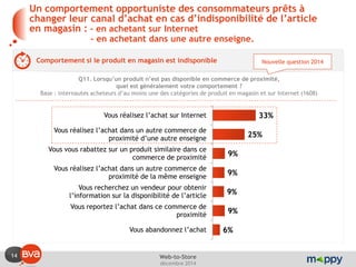 14 
décembre 2014 
Web-to-Store 
Un comportement opportuniste des consommateurs prêts à changer leur canal d’achat en cas d’indisponibilité de l’article en magasin : - en achetant sur Internet - en achetant dans une autre enseigne. 
Comportement si le produit en magasin est indisponible 
Q11. Lorsqu’un produit n’est pas disponible en commerce de proximité, quel est généralement votre comportement ? 
Base : internautes acheteurs d’au moins une des catégories de produit en magasin et sur Internet (1608) 
Nouvelle question 2014 
33% 
25% 
9% 
9% 
9% 
9% 
6% 
Vous réalisez l’achat sur Internet 
Vous réalisez l’achat dans un autre commerce de proximité d’une autre enseigne 
Vous vous rabattez sur un produit similaire dans ce commerce de proximité 
Vous réalisez l’achat dans un autre commerce de proximité de la même enseigne 
Vous recherchez un vendeur pour obtenir l’information sur la disponibilité de l’article 
Vous reportez l’achat dans ce commerce de proximité 
Vous abandonnez l’achat  