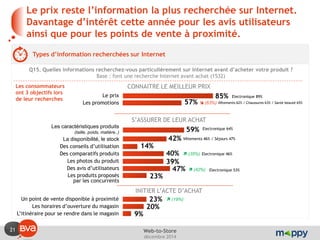 21 
décembre 2014 
Web-to-Store 
Types d’information recherchées sur Internet 
Q15. Quelles informations recherchez-vous particulièrement sur Internet avant d’acheter votre produit ? 
Base : font une recherche Internet avant achat (1532) 
Le prix reste l’information la plus recherchée sur Internet. Davantage d’intérêt cette année pour les avis utilisateurs ainsi que pour les points de vente à proximité. 
Les consommateurs ont 3 objectifs lors de leur recherches 
Electronique 89% 
Electronique 64% 
CONNAITRE LE MEILLEUR PRIX 
 (63%) 
Vêtements 46% / Séjours 47% 
Le prix 
Les promotions 
85% 
57% 
Vêtements 62% / Chaussures 63% / Santé beauté 65% 
59% 
42% 
 (42%) 
Electronique 53% 
Electronique 46% 
 (35%) 
Les caractéristiques produits (taille, poids, matière..) 
La disponibilité, le stock 
Des conseils d’utilisation 
Des comparatifs produits 
Les photos du produit 
Des avis d’utilisateurs 
Les produits proposés par les concurrents 
14% 
40% 
39% 
47% 
23% 
Un point de vente disponible à proximité 
Les horaires d’ouverture du magasin 
L’itinéraire pour se rendre dans le magasin 
INITIER L’ACTE D’ACHAT 
23% 
20% 
9% 
 (19%) 
S’ASSURER DE LEUR ACHAT  