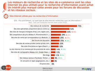 22 
décembre 2014 
Web-to-Store 
Sites Internet utilisés pour les recherches d’information 
Q16. Plus précisément, sur quel type de sites Internet recherchez-vous ces informations ? 
Base : font une recherche Internet avant achat (1532) 
Les moteurs de recherche et les sites de e-commerce sont les sites Internet les plus utilisés pour la recherche d’information avant achat Un intérêt plus marqué cette année pour les forums de discussion et les réseaux sociaux. 
75% 
54% 
44% 
29% 
25% 
25% 
23% 
22% 
14% 
13% 
11% 
9% 
8% 
0% 
Des moteurs de recherche 
Des sites spécialisés uniquement dans la vente sur … 
Des sites de marques/enseignes (Fnac.com, Apple.com, … 
Des comparateurs de prix (Kelkoo.fr, Prixmoinscher.fr…) 
Des sites de vente par correspondance (La Redoute, 3 … 
Des forums de discussion 
Des sites de ventes privées (vente-privee.com, … 
Des sites d’enchères en ligne (Ebay.fr…) 
Le site Internet d’un commerçant de proximité de votre … 
Des sites de cartographie (Mappy.com, Google Maps…) 
Des blogs 
Des réseaux sociaux (Facebook, Twitter…) 
Un annuaire en ligne (pagesjaunes…etc.) 
D’autres sites 
 (54%) 
 (32%) 
 (31%) 
 (20%) 
 (10%) 
 (9%) 
 (7%)  