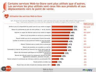 29 
décembre 2014 
Web-to-Store 
55% 
55% 
48% 
46% 
46% 
43% 
41% 
39% 
40% 
33% 
25% 
19% 
15% 
10% 
Vérifier le prix et la disponibilité du produit avant de vous rendre en magasin 
Obtenir les coordonnées du point de vente (adresse, n° de tél, horaires) 
Imprimer un coupon de réduction avant de vous rendre en magasin 
Obtenir le prix des produits ou services du commerçant 
Pouvoir accéder aux avis et commentaires d’autres internautes 
Localiser le commerce le plus proche de l’endroit où vous vous situez (géolocalisation) 
Obtenir l’itinéraire pour se rendre chez le commerçant 
Obtenir une promotion sur un produit ou un service 
Commander ou réserver des produits sur Internet et les retirer dans le point de vente du commerçant 
Obtenir des informations spécifiques sur les produits ou services du commerçant 
Recevoir des infos de la part d’un commerçant chez qui vous allez régulièrement (newsletter, promotion, bon plan...) 
Pouvoir contacter le commerçant par mail pour un devis ou une demande d’info 
Pouvoir prendre un rendez-vous 
Pouvoir faire une visite virtuelle de la boutique (photo à 360°) 
Certains services Web-to-Store sont plus utilisés que d’autres. Les services les plus utilisés sont ceux liés aux produits et aux déplacements vers le point de vente. 
Utilisation des services Web-to-Store 
Q21. Et parmi ces services disponibles sur Internet, quels sont tous ceux que vous avez déjà utilisés à titre personnel ? 
Base : internautes acheteurs d’au moins une des catégories de produit en magasin et sur Internet (1608) 
Rappel taux très intéressés (Q20) 
Non posé 
38% 
Non posé 
49% 
31% 
36% 
29% 
Non posé 
40% 
33% 
24% 
29% 
22% 
23%  
