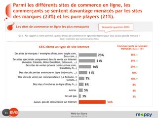 43 
décembre 2014 
Web-to-Store 
23% 
21% 
16% 
11% 
7% 
6% 
5% 
3% 
34% 
Des sites de marques / enseignes (Fnac.com, Apple.com, Zara.com…) 
Des sites spécialisés uniquement dans la vente sur Internet (Amazon, Zalando, MisterGoodDeal, Cdiscount, …) 
Des sites de ventes privées (vente-privee.com, BrandAlley.fr…) 
Des sites de petites annonces en ligne (leboncoin, …) 
Des sites de vente par correspondance (La Redoute, 3 Suisses…) 
Des sites d’enchères en ligne (Ebay.fr…) 
Autres 
Ne sait pas 
Aucun, pas de concurrence sur Internet 
Parmi les différents sites de commerce en ligne, les commerçants se sentent davantage menacés par les sites des marques (23%) et les pure players (21%). 
Les sites de commerce en ligne les plus menaçants 
Q33. Par rapport à votre activité, quel(s) site(s) de commerce en ligne représente pour vous la plus grande menace ? 
Base: ensemble des commerçants (506) 
66% citent un type de site Internet 
Nouvelle question 2014 
Commerçants se sentant menacés (base : 181) 
38% + 
39% + 
29% + 
10% 
10% + 
8% 
4% 
3%  
