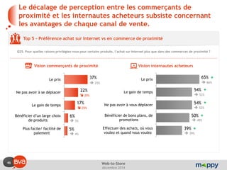46 
décembre 2014 
Web-to-Store 
Le décalage de perception entre les commerçants de proximité et les internautes acheteurs subsiste concernant les avantages de chaque canal de vente. 
Top 5 - Préférence achat sur Internet vs en commerce de proximité 
Q25. Pour quelles raisons privilégiez-vous pour certains produits, l’achat sur Internet plus que dans des commerces de proximité ? 
Vision commerçants de proximité 
Vision internautes acheteurs 
37% 
22% 
17% 
6% 
5% 
Le prix 
Ne pas avoir à se déplacer 
Le gain de temps 
Bénéficier d’un large choix de produits 
Plus facile/ facilité de paiement 
65% 
54% 
54% 
50% 
39% 
Le prix 
Le gain de temps 
Ne pas avoir à vous déplacer 
Bénéficier de bons plans, de promotions 
Effectuer des achats, où vous voulez et quand vous voulez 
+ 
 29% 
 25% 
 25% 
 3% 
 4% 
 66% 
+ 
+ 
+ 
+ 
 52% 
 52% 
 49% 
 39%  