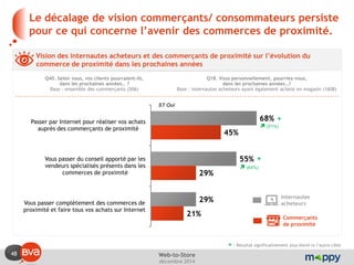 48 
décembre 2014 
Web-to-Store 
68% 
55% 
29% 
45% 
29% 
21% 
Passer par Internet pour réaliser vos achats auprès des commerçants de proximité 
Vous passer du conseil apporté par les vendeurs spécialisés présents dans les commerces de proximité 
Vous passer complètement des commerces de proximité et faire tous vos achats sur Internet 
Le décalage de vision commerçants/ consommateurs persiste pour ce qui concerne l’avenir des commerces de proximité. 
Vision des internautes acheteurs et des commerçants de proximité sur l’évolution du commerce de proximité dans les prochaines années 
Q18. Vous personnellement, pourriez-vous, dans les prochaines années…? Base : internautes acheteurs ayant également acheté en magasin (1608) 
Q40. Selon vous, vos clients pourraient-ils, dans les prochaines années… ? 
Base : ensemble des commerçants (506) 
ST Oui 
Internautes acheteurs 
Commerçants de proximité 
+ 
+ 
 (51%) 
 (64%) 
+ : Résultat significativement plus élevé vs l’autre cible  