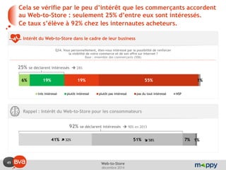 49 
décembre 2014 
Web-to-Store 
6% 
19% 
19% 
55% 
1% 
très intéressé 
plutôt intéressé 
plutôt pas intéressé 
pas du tout intéressé 
NSP 
Cela se vérifie par le peu d’intérêt que les commerçants accordent au Web-to-Store : seulement 25% d’entre eux sont intéressés. Ce taux s’élève à 92% chez les internautes acheteurs. 
Intérêt du Web-to-Store dans le cadre de leur business 
Q34. Vous personnellement, êtes-vous intéressé par la possibilité de renforcer la visibilité de votre commerce et de son offre sur Internet ? Base : ensemble des commerçants (506) 
Internautes acheteurs 
Rappel : Intérêt du Web-to-Store pour les consommateurs 
Internautes acheteurs 
25% se déclarent intéressés 
 28% 
41% 
51% 
7% 
1% 
 58% 
92% se déclarent intéressés 
 90% en 2013 
 32%  