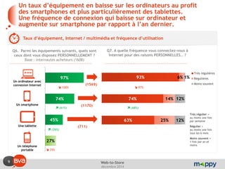 9 
décembre 2014 
Web-to-Store 
93% 
74% 
63% 
6% 
14% 
25% 
1% 
12% 
12% 
Très régulières 
Régulières 
Moins souvent 
Un taux d’équipement en baisse sur les ordinateurs au profit des smartphones et plus particulièrement des tablettes. Une fréquence de connexion qui baisse sur ordinateur et augmente sur smartphone par rapport à l’an dernier. 
Taux d’équipement, Internet / multimédia et fréquence d’utilisation 
Q6. Parmi les équipements suivants, quels sont ceux dont vous disposez PERSONNELLEMENT ? 
Base : internautes acheteurs (1608) 
97% 
74% 
45% 
27% 
Un ordinateur avec connexion Internet 
Un smartphone 
Une tablette 
Un téléphone portable 
Q7. A quelle fréquence vous connectez-vous à Internet pour des raisons PERSONNELLES… ? 
(1569) 
Un ordinateur avec connexion Internet 
Un smartphone 
Une tablette 
Un téléphone portable 
(1170) 
(711) 
 100% 
 97% 
 (61%) 
 (68%) 
 (26%) 
 35% 
Très régulier = au moins une fois par semaine 
Régulier = au moins une fois tous les 6 mois 
Moins souvent = 1 fois par an et moins  