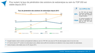 Converteo – Baromètre Webanalyse et Tag Management – 2016 –
Pour autant, le taux de pénétration des solutions de webanalyse au sein du TOP 200 est
stable depuis 2013
11
74%
71%
73%
70%
0%
22%
47%
65%
38%
40% 41%
31%
8% 9% 10% 9%
2013 2014 2015 2016
Taux de pénétration des solutions de webanalyse depuis 2013
Google Analytics GA Universal AT internet Adobe Analytics
Google Analytics reste la solution principalement utilisée au sein du TOP 200, avec plus de 70% de sites équipés mais en recul de 3 pts.
AT internet reste la 2ème solution de webanalyse la plus utilisée mais souffre de la tendance à la sélection d’une unique solution de webanalyse.
Adobe Analytics reste stable autour de 9% depuis 2014.
65%
du TOP 200 est équipé
d’Universal Analytics, soit
93% des sites exploitant
Google Analytics
AT internet enregistre une
baisse de pénétration au
sein du TOP 200 entre
2016 et 2015
-10pts
Les chiffres clés
 