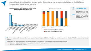 Converteo – Baromètre Webanalyse et Tag Management – 2016 –
Les outils de la catégorie « autres outils de webanalyse » sont majoritairement utilisés en
complément d’une autre solution
12
Les chiffres clés
27%
des sites du TOP 200
utilisent au moins une
solution de webanalyse
différente de Google
Analytics, AT Internet et
Adobe Analytics
Parmi les « autres outils de webanalyse », les solutions Yahoo Analytics et Estat sont les plus représentées au sein des sites du TOP 200 avec chacun un poids
de 10%.
Cependant, ces deux solutions sont très souvent utilisées en complément d’autres outils, notamment Google Analytics.
• Seulement 2 sites du TOP 200 utilisent uniquement Yahoo Analytics (Yahoo.com et Netflix).
• Aucun site du TOP 200 utilise Estat seul.
10%
10%
2%
1% 1% 1%
1% 1% 1% 1% 1%
0% 0% 0% 0% 0% 0% 0% 0% 0% 0%
Part des solutions de la catégorie « Autres outils
de webanalyse » dans le TOP 200
Yahoo
Analytics
Estat Visual
Revenue
Clicktale Weborama Webtrends
Combinaisons d’outils
Avec Google Analytics Avec AT Internet
Avec Adobe Analytics Solution seule
 