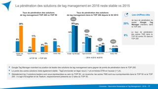 Converteo – Baromètre Webanalyse et Tag Management – 2016 –
La pénétration des solutions de tag management en 2016 reste stable vs 2015
17
Taux de pénétration des solutions
de tag management dans le TOP 200 depuis le S2 2014
Taux de pénétration des solutions
de tag management TOP 200 vs TOP 50
14%
6%
3%
1%
20%
12%
4%
3%
20%
11%
5%
3%
Google Tag Manager TagCommander Adobe DTM Autres TMS
2014 2015 2016
stable
+1
-1
stable
Google Tag Manager maintient sa position de leader des solutions de tag management sans gagner de points de pénétration dans le TOP 200.
Le poids des autres solutions reste également stable : TagCommander en léger recul (-1 pt) et Adobe DTM en hausse (+1 pt).
Globalement les 3 solutions leaders sont sous-représentées au sein du TOP 50 ; en revanche, les autres TMS sont eux surreprésentés dans le TOP 50 vs le TOP
200 : il s’agit d’Ensighten et de Tealium, respectivement présents sur 2 sites du TOP 50.
20%
de taux de pénétration du
leader Google Tag
Manager maintenu dans
le TOP 200
8%
Le taux de pénétration
des autres TMS dans le
TOP 50 contre 3% dans le
TOP 2008%
2%
4%
8%
20%
11%
5%
3%
Google Tag
Manager
TagCommander Adobe DTM Autres TMS
TOP 50 TOP 200
Les chiffres clés
 