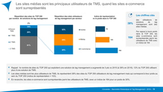 Converteo – Baromètre Webanalyse et Tag Management – 2016 –
Les sites médias sont les principaux utilisateurs de TMS, quand les sites e-commerce
sont surreprésentés
18
61%
28%
10%
2%
Aucun
TMS
1 TMS
2 TMS
3 TMS
30%
38%
32% Autres
Média
E-commerce
164
103
70
Répartition des sites du TOP 200
par nombre de solutions de tag management
Répartition des sites utilisateurs
de tag management par secteur
Indice de représentation
vs le poids dans le TOP 200
38%
des utilisateurs de
solutions de tag
management sont des
sites médias.
164
Par rapport à leurs poids
dans le TOP 200, les
sites e-commerce sont
surreprésentés parmi les
utilisateurs de TMS avec
un indice de 164
Rappel : le nombre de sites du TOP 200 qui exploitent une solution de tag management a augmenté de 3 pts vs 2015 (à 38% en 2016), 12% du TOP 200 utilisant
plus d’une solution de TMS.
Les sites médias sont les plus utilisateurs de TMS, ils représentent 38% des sites du TOP 200 utilisateurs de tag management mais qui correspond à leur poids au
sein du TOP 200 (indice de représentation = 103).
En revanche, les sites e-commerce sont surreprésentés parmi les utilisateurs de TMS, avec un indice de 164 pour un poids de 30%.
Les chiffres clés
 