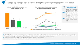 Converteo – Baromètre Webanalyse et Tag Management – 2016 –
Google Tag Manager reste la solution de Tag Management privilégiée par les sites médias
19
Indice de taux de pénétration sur les sites
médias vs le total TOP 200
Taux de pénétration des principales solutions
de webanalyse parmi les sites Medias
142
73
62
0
Google Tag
Manager
TagCommander Adobe DTM Autres TMS
16%
29%
28%
1%
13%
8%
1%
4% 3%
0% 1% 0%
2014 2015 2016
Google Tag Manager TagCommander Adobe DTM Autres TMS
Google Tag Manager est la solution de tag management leader parmi les sites médias et la seule à maintenir son taux de pénétration ; du fait de sa gratuité et son
intégration avec Google Analytics, solution de webanalyse leader en médias (91% des sites médias utilisateurs).
TagCommander recule vs 2015 (-5 pts) à 8% des sites médias utilisateurs de la solution.
-5pts
Après une progression
importante depuis 2014,
TagCommander perd -5
pts de taux de pénétration
parmi les sites médias du
TOP 200
142
Google Tag Manager reste
leader parmi les sites
médias avec un indice de
142
Les chiffres clés
 