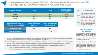 Converteo – Baromètre Webanalyse et Tag Management – 2016 –
La proportion de sites originaires des Etats Unis atteint 30% en 2016 soit +6 pts vs 2015
La composition du TOP 200 est constante à 79% entre 2016 et 2015
23
Origine du site 2015 2016
Evolution du poids
de chaque catégorie
dans le TOP 200
France 71% 65% -6 pts
Etats Unis 24% 30% +6 pts
Autres 6% 5% -1 pt
65%
La proportion des sites
originaires de France au
sein du TOP 200 est de
65%, en recul de -6 pts
79% des sites (urls)
présents dans le TOP 200
en 2016 appartenaient déjà
au TOP 200 en 2015
79%
Le TOP 200 est majoritairement composé de sites originaires de France (65% du TOP 200) mais la proportion des sites
d’origine US augmente cette année de 6 pts pour atteindre 30% du TOP 200.
Les sites US ont plus tendance à embarquer des solutions de webanalyse « in house » (pour 37% des sites d’origine US
du TOP 200 2016) ou nord-américaines, principalement Google Analytics (pour 53% des sites US du TOP 200 2016).
43 sites intègrent le TOP 200 en 2016, soit un taux de renouvellement de 21% des sites entre 2016 et 2015 :
• dont 16 sites originaires des Etats Unis (pour 4 sorties) soit 37% des entrées
• dont 23 sites originaires de France (mais pour 35 sorties) soit 53% des entrées
Lors de la lecture
des résultats
La composition de l’Alexa ranking dont
nous prenons le TOP 200 évolue tous
les ans : des sites intègrent le TOP 200
en faisant sortir d’autres. Entre 2016 et
2015, 21% du TOP 200 a été modifié par
l’entrée de 43 nouveaux sites.
Lors de la lecture des résultats, il faut
prendre en compte cet effet : l’indicateur
suivi est un taux de pénétration, c’est-
à-dire un nombre de sites parmi le TOP
200 pour une année donnée, et non un
taux de fidélité à une solution entre deux
années à parc constant de sites.
Les chiffres clés
Mouvements dans le
TOP 200 2016 vs 2015
Sites nouveaux
vs 2015
Sites présents en
2015 et 2016
Nombre de sites 43 157
Taux de constance - 79%
 