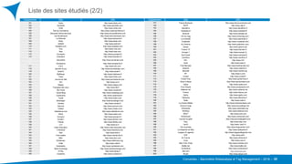 Converteo – Baromètre Webanalyse et Tag Management – 2016 –
Liste des sites étudiés (2/2)
25
Classement Site URL
101 Darty http://www.darty.com
102 Gentside http://www.gentside.com
103 Imdb http://www.imdb.com
104 Rue du Commerce http://www.rueducommerce.fr
105 Microsoft Online Services http://www.microsoftonline.com
106 Les Numériques http://www.lesnumeriques.com
107 La Redoute http://www.laredoute.fr
108 Ebay http://www.ebay.com
109 AirBnB http://www.airbnb.fr
110 Dealabs.com http://www.dealabs.com
111 Vice http://www.vice.com
112 Ikea http://www.ikea.com
113 Eurosport http://www.eurosport.fr
114 Libération http://www.liberation.fr
115 Deviantart http://www.deviantart.com
116 Doctissimo http://www.doctissimo.fr
117 LDLC http://www.ldlc.com
118 Secrets du jeu http://www.secretsdujeu.com
119 Ameli.fr http://www.ameli.fr
120 BlaBlacar http://www.blablacar.fr
121 Trello http://www.trello.com
122 Journal du Net http://www.journaldunet.com
123 CIC http://www.cic.fr
124 Mappy http://www.mappy.com
125 Française des Jeux http://www.fdj.fr
126 My Canal http://www.mycanal.fr
127 Canal Blog http://www.canalblog.com
128 Castorama http://www.castorama.fr
129 Topito http://www.topito.com
130 Boulanger http://www.boulanger.com
131 Ooreka http://www.ooreka.fr
132 Skyrock http://www.skyrock.com
133 Viadeo http://www.viadeo.com
134 Salesforce.com http://www.salesforce.com
135 Slack http://www.slack.com
136 Groupon http://www.groupon.fr
137 Konbini http://www.konbini.com
138 Feedly http://www.feedly.com
139 LCI http://www.lci.fr
140 Index Education http://www.index-education.net
141 FrAndroid http://www.frandroid.com
142 Arte http://www.arte.tv
143 Free mobile http://www.mobile.free.fr
144 BBC http://www.bbc.com
145 Wiktionary http://www.wiktionary.org
146 Vidal http://www.vidal.fr
147 Nametests http://www.nametests.com
148 Stack Exchange http://www.stackexchange.com
149 6 Play http://www.6play.fr
150 Colissimo http://www.colissimo.fr
Classement Site URL
151 Futura Sciences http://www.futura-sciences.com
152 RATP http://www.ratp.fr
153 Décathlon http://www.decathlon.fr
154 Hardware.fr http://www.hardware.fr
155 SeneJet http://www.senejet.net
156 Oh my mag http://www.ohmymag.com
157 La Centrale http://www.lacentrale.fr
158 Vivastreet http://www.vivastreet.com
159 Au Féminin http://www.aufeminin.com
160 Qwant http://www.qwant.com
161 France TV http://www.francetv.fr
162 Europe 1 http://www.europe1.fr
163 Sud Ouest http://www.sudouest.fr
164 Carrefour http://www.carrefour.fr
165 RTL http://www.rtl.fr
166 Asos http://www.asos.fr
167 Foot Mercato http://www.footmercato.net
168 Zalando http://www.zalando.fr
169 Mozzilla http://www.mozilla.org
170 RT http://www.rt.com
171 Urssaf http://www.urssaf.fr
172 Portail Free http://www.portail.free.fr
173 Sens Critique http://www.senscritique.com
174 Uplea http://www.uplea.com
175 Pure People http://www.purepeople.com
176 Matériel.net http://www.materiel.net
177 Fimina http://www.fimina.com
178 Giphy http://www.giphy.com
179 Télérama http://www.telerama.fr
180 Slate http://www.slate.fr
181 La Chaine Météo http://www.lachainemeteo.com
182 Source Forge http://www.sourceforge.net
183 Wikimedia http://www.wikimedia.org
184 Wikihow http://www.wikihow.com
185 SNCF http://www.sncf.com
186 W3Schools http://www.w3schools.com
187 Journal du geek http://www.journaldugeek.com
188 Etsy http://www.etsy.com
189 1and1 http://www.1and1.fr
190 The Guardian http://www.theguardian.com
191 La Dépêche du Midi http://www.ladepeche.fr
192 League of Legends http://www.leagueoflegends.com
193 EDF http://www.edf.fr
194 Air France http://www.airfrance.fr
195 Coco http://www.coco.fr
196 New York Times http://www.nytimes.com
197 Battle.net http://www.battle.net
198 Conforama http://www.conforama.fr
199 Ask.com http://www.ask.com
200 Skype http://www.skype.com
 