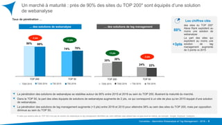 Converteo – Baromètre Webanalyse et Tag Management – 2016 –
Un marché à maturité : près de 90% des sites du TOP 200* sont équipés d’une solution
de webanalyse
6
*A noter que certains sites du TOP 200 n’ont pas de solution de webanalyse ou tag management identifiées par notre méthode mais utilisent bien ce type d’outil en interne, par exemple : Google, Facebook, Instagram, …
… des solutions de webanalyse
Taux de pénétration …
… des solutions de tag management
+3 pts
-2 pts
+2 pts
T200 2015 T200 2016 T50 2015 T50 2016 T200 2015 T200 2016 T50 2015 T50 2016
88%
des sites du TOP 200*
Alexa Rank exploitent au
moins une solution de
webanalyse
La part des sites qui
exploitent au moins une
solution de tag
management augmente
de 3 points vs 2015
+3pts
La pénétration des solutions de webanalyse se stabilise autour de 90% entre 2015 et 2016 au sein du TOP 200, illustrant la maturité du marché.
Dans le TOP 50, la part des sites équipés de solutions de webanalyse augmente de 2 pts, ce qui correspond à un site de plus qu’en 2015 équipé d’une solution
de webanalyse.
La pénétration des solutions de tag management augmente (+3 pts) entre 2016 et 2015 pour atteindre 38% au sein des sites du TOP 200, mais par opposition
diminue au sein du TOP 50.
-2 pts
35%
24%
38%
22%
TOP 200 TOP 50
90%
74%
88%
76%
TOP 200 TOP 50
Les chiffres clés
 