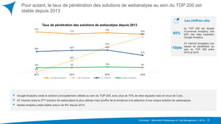 Converteo – Baromètre Webanalyse et Tag Management – 2016 –
Pour autant, le taux de pénétration des solutions de webanalys...