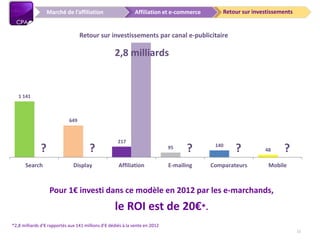 Retour sur investissementsAffiliation et e-commerceMarché de l’affiliation
Pour 1€ investi dans ce modèle en 2012 par les e-marchands,
le ROI est de 20€*.
*2,8 milliards d’€ rapportés aux 141 millions d’€ dédiés à la vente en 2012
1 141
649
217
95 140
48? ? ? ? ?
Search Display Affiliation E-mailing Comparateurs Mobile
Retour sur investissements par canal e-publicitaire
2,8 milliards
11
 