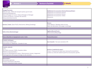 DétailsSecteurs d’activitéAnnexe 1
Voyage/Tourisme :
Billets de train ; Billets de transport (autres que le train)
Hôtellerie/Hébergement
Séjours/Voyages en France / Séjours/Voyages à l’étranger
Location de voitures / Locations de vacances
Restauration/Gastronomie
Habillement et accessoires Homme/Femme/Enfant :
Habillement et accessoires Homme
Habillement et accessoires Femme
Habillement et accessoires Enfant
Chaussures
Services / loisirs (dont TELCO, Rencontres, Betting Gambling)
Maison :
Textile Maison / Meubles Petits et Gros
Objets de décoration / Bricolage et Jardinage
Petit et Gros électroménager
Hygiène/Beauté/Santé :
Parfums/Soins/Maquillage
Pièces détachées et équipements auto / moto Finance/Assurance
Produits techniques
Électronique Grand Public
Informatique et Téléphonie : Consoles et Jeux
Jeux et jouets - hors jeux consoles et PC
Produits culturels :
Livres
CDs, DVDs musicaux / DVDs, Cassettes vidéos
Billetterie événementielle /.
Services de développement photo / Abonnements (revues, magazines)
Téléchargement de musique, de logos ou de sonneries
Articles et matériels de sport :
Tenues / Chaussures de sport pour Homme/Femme/Enfant
Location ou achat de matériel sportif et d’accessoires sportifs
Alimentation :
Alimentation générale
Produits alimentaires spécialisés
Livraison à domicile de plats cuisinés
21
 