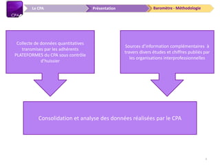 Baromètre - MéthodologiePrésentationLe CPA
Sources d’information complémentaires à
travers divers études et chiffres publiés par
les organisations interprofessionnelles
Collecte de données quantitatives
transmises par les adhérents
PLATEFORMES du CPA sous contrôle
d’huissier
Consolidation et analyse des données réalisées par le CPA
4
 