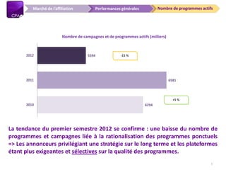 Nombre de programmes actifs
+5 %
6294
6581
5594
2010
2011
2012
Nombre de campagnes et de programmes actifs (milliers)
Performances généralesMarché de l’affiliation
La tendance du premier semestre 2012 se confirme : une baisse du nombre de
programmes et campagnes liée à la rationalisation des programmes ponctuels
=> Les annonceurs privilégiant une stratégie sur le long terme et les plateformes
étant plus exigeantes et sélectives sur la qualité des programmes.
-15 %
5
 