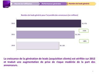 Nombre de leads générésPerformances générales
39, 185
53, 355
59, 476
2010
2011
2012
Nombre de leads générés pour l'ensemble des annonceurs (en millions)
Marché de l’affiliation
+36%
+11%
La croissance de la génération de leads (acquisition clients) est vérifiée sur 2012
et traduit une augmentation de prise de risque modérée de la part des
annonceurs.
8
 