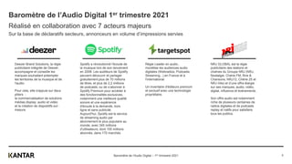 Deezer Brand Solutions, la régie
publicitaire intégrée de Deezer,
accompagne et conseille les
marques souhaitant préempter
les territoires de la musique et de
l'audio.
Pour cela, elle s'appuie sur deux
piliers :
la commercialisation de solutions
médias display, audio et vidéo
et la création de dispositifs sur-
mesure.
Régie Leader en audio ,
monétise les audiences audio
digitales (Webradios, Podcasts,
Streaming...) en France et à
l'international.
Un inventaire d'éditeurs premium
et exclusif avec une technologie
propriétaire.
Baromètre de l’Audio Digital 1er trimestre 2021
Réalisé en collaboration avec 7 acteurs majeurs
Sur la base de déclaratifs secteurs, annonceurs en volume d’impressions servies
NRJ GLOBAL est la régie
publicitaire des stations et
chaînes du Groupe NRJ (NRJ,
Nostalgie, Chérie FM, Rire &
Chansons, NRJ12, Chérie 25 et
NRJ Hits) et d’une offre élargie
sur ses marques, audio, vidéo,
digital, influence et événements.
Son offre audio est notamment
riche de plusieurs centaines de
radios digitales et de podcasts
replay et natifs pour satisfaire
tous les publics.
Spotify a révolutionné l'écoute de
la musique lors de son lancement
en 2008. Les auditeurs de Spotify
peuvent découvrir et partager
gratuitement plus de 70 millions
de titres, et plus de 2,2 millions
de podcasts, ou de s’abonner à
Spotify Premium pour accéder à
des fonctionnalités exclusives,
notamment une meilleure qualité
sonore et une expérience
d'écoute à la demande, hors
ligne et sans publicité.
Aujourd'hui, Spotify est le service
de streaming audio par
abonnement le plus populaire au
monde, avec 345 millions
d'utilisateurs, dont 155 millions
abonnés, dans 170 marchés.
Baromètre de l’Audio Digital – 1er trimestre 2021 3
 