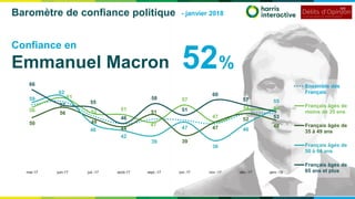 Baromètre de confiance politique - Janvier 2018