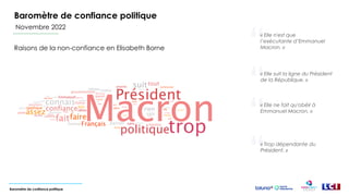 Baromètre de confiance politique - Novembre 2022.pdf