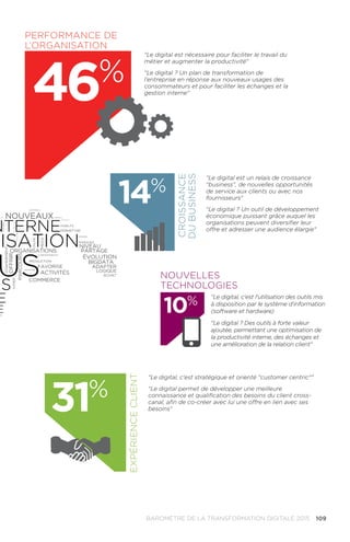 Le digital est un relais de croissance
business, de nouvelles opportunités
de service aux clients ou avec nos
fournisseurs
Le digital ? Un outil de développement
économique puissant grâce auquel les
organisations peuvent diversifier leur
offre et adresser une audience élargie
109BAROMÈTRE de la transformation digitale 2015
Le digital, c'est l'utilisation des outils mis
à disposition par le système d'information
(software et hardware)
Le digital ? Des outils à forte valeur
ajoutée, permettant une optimisation de
la productivité interne, des échanges et
une amélioration de la relation client
Le digital est nécessaire pour faciliter le travail du
métier et augmenter la productivité
Le digital ? Un plan de transformation de
l’entreprise en réponse aux nouveaux usages des
consommateurs et pour faciliter les échanges et la
gestion interne
46%
14%
performance de
l’organisation
croissance
dubusiness
10%
nouvelles
technologies
Le digital, c'est stratégique et orienté customer centric
Le digital permet de développer une meilleure
connaissance et qualification des besoins du client cross-
canal, afin de co-créer avec lui une offre en lien avec ses
besoins31%
expérienceclient
 
