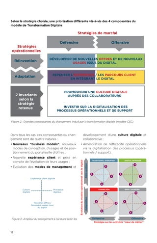 12
Figure 3 : Ampleur du changement à conduire selon les
Dans tous les cas, ces composantes du chan-
gement sont de quatre natures :
•	Nouveaux business models, nouveaux
modes de conception, d'usages et de posi-
tionnement du portefeuille d'offres ;
•	Nouvelle expérience client et prise en
compte de l'évolution de leurs usages ;
•	Évolution des modes de management et
développement d'une culture digitale et
collaborative ;
•	Amélioration de l'efficacité opérationnelle
via la digitalisation des processus (opéra-
tionnels / support).
Expérience client digitale
Nouvelles offres /
Nouveaux usages issus
du digital
Processus
digitaux
Culture
digitale
Évolutiondumodèleopérationnelversledigital
Stratégie sur les activités cœur de métier
Défensive Offensive
AdaptationRéinvention
TRADITIONAL DISRUPTER DIGITAL INTRUDER
EARLY ADAPTERCHAMELEON
5
3
3
4
5
4
3
5
3
4
5
3
3
5
5
4
Expérience client digitale
Nouvelles offres /
Nouveaux usages issus
du digital
Processus
digitaux
Culture
digitale
Évolutiondumodèleopérationnelversledigital
Stratégie sur les activités cœur de métier
Défensive Offensive
AdaptationRéinvention
TRADITIONAL DISRUPTER DIGITAL INTRUDER
EARLY ADAPTERCHAMELEON
5
3
3
4
5
4
3
5
3
4
5
3
3
5
5
4
Selon la stratégie choisie, une priorisation différente vis-à-vis des 4 composantes du
modèle de Transformation Digitale
Figure 2 : Grandes composantes du changement induit par la transformation digitale (modèle CSC)
2 invariants
selon la
stratégie
retenue
Défensive
PROMOUvOIR UNE CULTURE DIGITALE
AUPRÈS DES COLLABORATEURS
INvESTIR SUR LA DIGITALISATION DES
PROCESSUS OPÉRATIONNELS ET DE SUPPORT
DÉvELOPPER DE NOUvELLES OFFRES ET DE NOUvEAUx
USAGES ISSUS DU DIGITAL
Stratégies
opérationnelles
Stratégies de marché
Adaptation
Réinvention
REPENSER L'ExPÉRIENCE / LES PARCOURS CLIENT
EN INTÉGRANT LE DIGITAL
 
