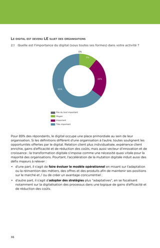 36
Pour 89% des répondants, le digital occupe une place primordiale au sein de leur
organisation. Si les définitions diffèrent d’une organisation à l’autre, toutes soulignent les
opportunités offertes par le digital. Relation client plus individualisée, expérience client
enrichie, gains d’efficacité et de réduction des coûts, mais aussi vecteur d’innovation et de
croissance ; la transformation digitale s’impose comme une nécessité quasi vitale pour la
majorité des organisations. Pourtant, l’accélération de la mutation digitale induit aussi des
défis majeurs à relever :
•	 d’une part, il s’agit de faire évoluer le modèle opérationnel en misant sur l'adaptation
ou la réinvention des métiers, des offres et des produits afin de maintenir ses positions
sur le marché et / ou de créer un avantage concurrentiel ;
•	 d’autre part, il s’agit d’adopter des stratégies plus adaptatives, en se focalisant
notamment sur la digitalisation des processus dans une logique de gains d’efficacité et
de réduction des coûts.
2.1	Quelle est l’importance du digital (sous toutes ses formes) dans votre activité ?
11%
0%
24%
65%
Pas du tout important
Moyen
Important
Très important
Le digital est devenu LE sujet des organisations
 