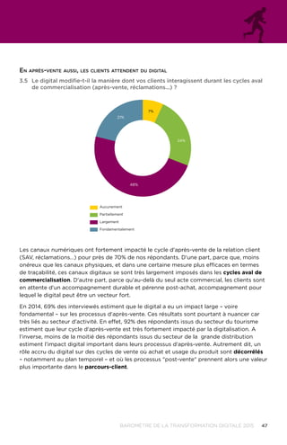 47BAROMÈTRE de la transformation digitale 2015
Les canaux numériques ont fortement impacté le cycle d'après-vente de la relation client
(SAV, réclamations…) pour près de 70% de nos répondants. D'une part, parce que, moins
onéreux que les canaux physiques, et dans une certaine mesure plus efficaces en termes
de traçabilité, ces canaux digitaux se sont très largement imposés dans les cycles aval de
commercialisation. D'autre part, parce qu'au-delà du seul acte commercial, les clients sont
en attente d'un accompagnement durable et pérenne post-achat, accompagnement pour
lequel le digital peut être un vecteur fort.
En 2014, 69% des interviewés estiment que le digital a eu un impact large – voire
fondamental – sur les processus d'après-vente. Ces résultats sont pourtant à nuancer car
très liés au secteur d'activité. En effet, 92% des répondants issus du secteur du tourisme
estiment que leur cycle d'après-vente est très fortement impacté par la digitalisation. A
l’inverse, moins de la moitié des répondants issus du secteur de la grande distribution
estiment l’impact digital important dans leurs processus d'après-vente. Autrement dit, un
rôle accru du digital sur des cycles de vente où achat et usage du produit sont décorrélés
– notamment au plan temporel – et où les processus post-vente prennent alors une valeur
plus importante dans le parcours-client.
3.5	 Le digital modifie-t-il la manière dont vos clients interagissent durant les cycles aval
de commercialisation (après-vente, réclamations...) ?
21%
7%
24%
48%
Aucunement
Partiellement
Largement
Fondamentalement
En après-vente aussi, les clients attendent du digital
 