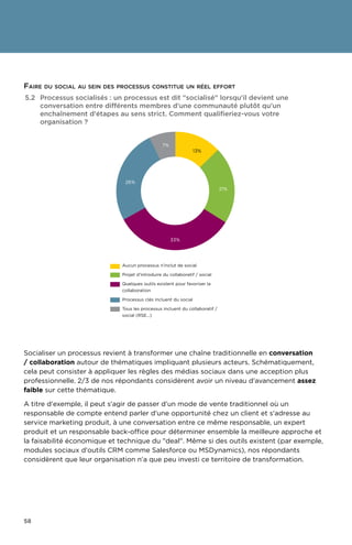58
Faire du social au sein des processus constitue un réel effort
Socialiser un processus revient à transformer une chaîne traditionnelle en conversation
/ collaboration autour de thématiques impliquant plusieurs acteurs. Schématiquement,
cela peut consister à appliquer les règles des médias sociaux dans une acception plus
professionnelle. 2/3 de nos répondants considèrent avoir un niveau d'avancement assez
faible sur cette thématique.
A titre d'exemple, il peut s'agir de passer d'un mode de vente traditionnel où un
responsable de compte entend parler d'une opportunité chez un client et s'adresse au
service marketing produit, à une conversation entre ce même responsable, un expert
produit et un responsable back-office pour déterminer ensemble la meilleure approche et
la faisabilité économique et technique du deal. Même si des outils existent (par exemple,
modules sociaux d'outils CRM comme Salesforce ou MSDynamics), nos répondants
considèrent que leur organisation n'a que peu investi ce territoire de transformation.
5.2	Processus socialisés : un processus est dit socialisé lorsqu'il devient une
conversation entre différents membres d'une communauté plutôt qu'un
enchaînement d'étapes au sens strict. Comment qualifieriez-vous votre
organisation ?
7%
26%
13%
21%
33%
Aucun processus n’inclut de social
Projet d’introduire du collaboratif / social
Quelques outils existent pour favoriser la
collaboration
Processus clés incluent du social
Tous les processus incluent du collaboratif /
social (RSE…)
 
