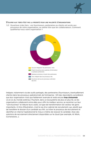 59BAROMÈTRE de la transformation digitale 2015
Intégrer, notamment via des outils partagés, des partenaires (fournisseurs, éventuellement
clients) dans les processus opérationnels de l'entreprise : 3/4 des répondants considèrent
que leur organisation n'est que faiblement avancée et reste encore trop cloisonnée
vis-à-vis du monde extérieur. Pourtant, dans un écosystème de plus en plus lié, où les
organisations collaborent entre elles pour offrir le meilleur service, se recentrer sur leur
core business et réduire leurs coûts, ce type de transformation est vecteur de gains
importants. A titre d'illustration, c'est le cas d'un cabinet de recrutement, qui, plutôt que
de transférer le dossier d'un candidat aux RH, va initier le processus de recrutement et
identifier en interne l'opérationnel le mieux à même de recevoir le candidat. Avec des
solutions de recrutement directement disponibles sur le cloud (par exemple, At Work,
Cornerstone…).
5.3	Ouverture à des tiers : vos fournisseurs, partenaires ou clients ont accès aux
processus de votre organisation, au même titre que les collaborateurs. Comment
qualifieriez-vous votre organisation ?
3%
23% 27%
14%
33%
Aucune intégration de partenaires / tiers
Projet d’ouverture des systèmes d’information
à quelques partenaires
Quelques processus incluent des partenaires
Tiers intégrés dans les processus clés
Ouverture de tous les processus sollicitant
des tiers
S'ouvrir aux tiers n'est pas la priorité pour une majorité d'organisations
 