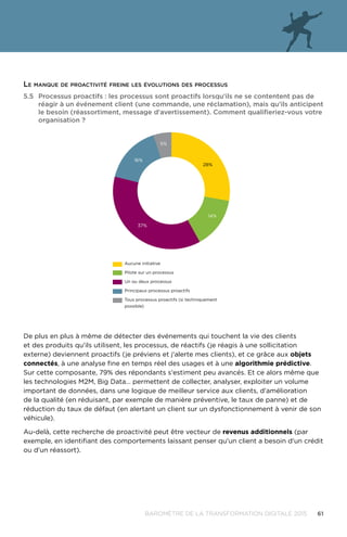 61BAROMÈTRE de la transformation digitale 2015
De plus en plus à même de détecter des événements qui touchent la vie des clients
et des produits qu'ils utilisent, les processus, de réactifs (je réagis à une sollicitation
externe) deviennent proactifs (je préviens et j'alerte mes clients), et ce grâce aux objets
connectés, à une analyse fine en temps réel des usages et à une algorithmie prédictive.
Sur cette composante, 79% des répondants s'estiment peu avancés. Et ce alors même que
les technologies M2M, Big Data… permettent de collecter, analyser, exploiter un volume
important de données, dans une logique de meilleur service aux clients, d'amélioration
de la qualité (en réduisant, par exemple de manière préventive, le taux de panne) et de
réduction du taux de défaut (en alertant un client sur un dysfonctionnement à venir de son
véhicule).
Au-delà, cette recherche de proactivité peut être vecteur de revenus additionnels (par
exemple, en identifiant des comportements laissant penser qu'un client a besoin d'un crédit
ou d'un réassort).
5.5	Processus proactifs : les processus sont proactifs lorsqu'ils ne se contentent pas de
réagir à un événement client (une commande, une réclamation), mais qu'ils anticipent
le besoin (réassortiment, message d'avertissement). Comment qualifieriez-vous votre
organisation ?
5%
16%
28%
14%
37%
Aucune initiative
Pilote sur un processus
Un ou deux processus
Principaux processus proactifs
Tous processus proactifs (si techniquement
possible)
Le manque de proactivité freine les évolutions des processus
 