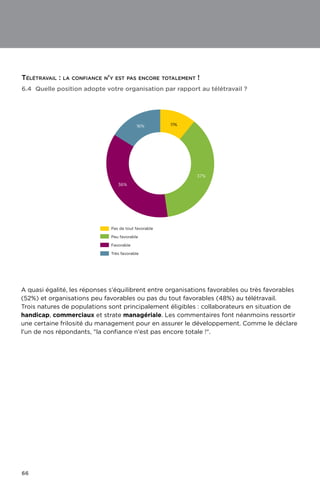 66
A quasi égalité, les réponses s'équilibrent entre organisations favorables ou très favorables
(52%) et organisations peu favorables ou pas du tout favorables (48%) au télétravail.
Trois natures de populations sont principalement éligibles : collaborateurs en situation de
handicap, commerciaux et strate managériale. Les commentaires font néanmoins ressortir
une certaine frilosité du management pour en assurer le développement. Comme le déclare
l'un de nos répondants, la confiance n'est pas encore totale !.
6.4	Quelle position adopte votre organisation par rapport au télétravail ?
16% 11%
37%
36%
Pas de tout favorable
Peu favorable
Favorable
Très favorable
Télétravail : la confiance n'y est pas encore totalement !
 